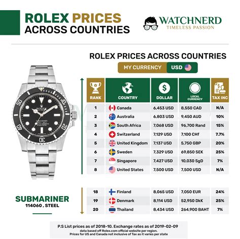 rolex herrenuhr neu|rolex preisliste.